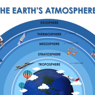 Atmósfera